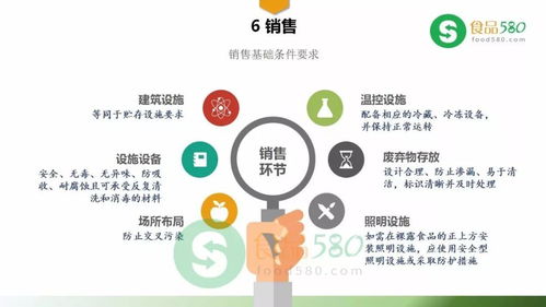 PPT圖解 《食品經(jīng)營過程衛(wèi)生規(guī)范》（GB 31621-2014）與信息技術(shù)咨詢服務(wù)